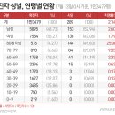 광명수내과의원 이미지