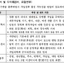 행정사법인 화조 네이버블로그