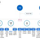 제주특별자치도개발공사 - 제주시 | 제주특별자치도개발공사 연봉 2026 신입 초봉 정규직 총정리