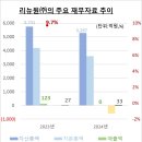 리뉴에너지충북㈜ 이미지