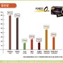 허브카페