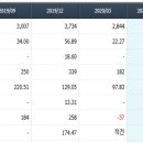 탑엔터프라이즈 이미지