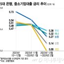 기업대출 치고 나온 신한은행…앞서던 하나·우리 '긴장' 이미지