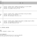 [한화저축은행] 2022년 인사, 기획, CSS 경력직 채용 (~04/29) 이미지