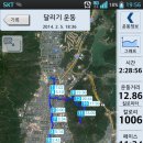 Re:2014년 2월 5일 (수)~ 6일 수영 3km / 달리기 12.8km 이미지