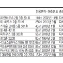 [경매·공매 물건] 구로동 85.0㎡ 아파트 5억8000만원 이미지