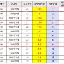 성일 공인중개사 사무소 이미지