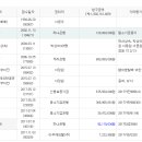 양현로178번길 이미지