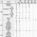 원주보훈요양원 | [국민건강보험공단 면접] 건보 2024상반기 면접후기와 면접준비방법. 다다름