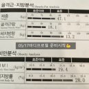 센터오브그래비티(등촌점) | 서울 목동 헬스장 센터오브그래비티 PT 등촌점 위치 리뷰 이벤트