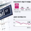 치코스 이미지