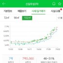 우성상가2층세탁소 이미지