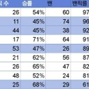 20서머 지표 몇개(~7.11) 이미지