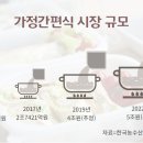 웰식자재마트 이미지