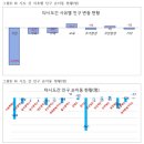 2020년 익산시 사유별 인구 변동 현황 이미지