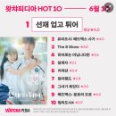 6월 1주차 ‘왓챠피디아 핫 10’ 이미지