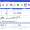 640회 일본로또 월요일 결과 이미지