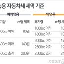 이상한 자동차세 .. 과세기준 손질 시급 이미지