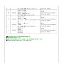 노원평생교육원 이미지