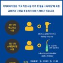 기아치과병원 이미지