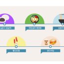 시내권 투어 1 이미지