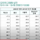 5월 9일 주일예배 - 마태복음의 말씀(70) : 작은자 한 사람이라도 이미지