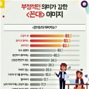 사라지는 꼰대 이미지