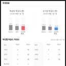 이마트24R대구내당중앙점 | 대구 서구 내당동 e편한세상두류역 대리임장