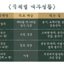 세상에서 제일 흔한 전투경찰 썰 Part I 이미지