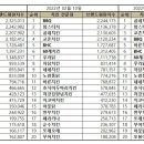 치킨3월이 이미지