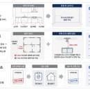 고건건축사사무소