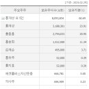 제이에스(JS)호텔 이미지