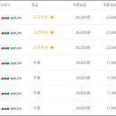 마산동 722-1 이미지