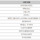 케이잡스주식회사
