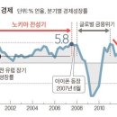 [수시과제] Icarus Paradox (박사1학기_14150034_ 정용직) 이미지