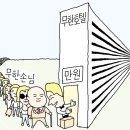 신의수학