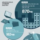 쌈짓돈 매일경제