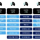 13-프로젝트