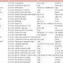 (주)정수환경건설 이미지
