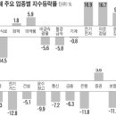 봄 맞은 은행주(株)… 이틀 연속 급등 이미지