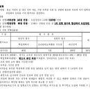 한국조리과학고등학교 이미지