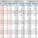 (유)그린테크태양광발전소 | 2025년 6월 5일 특징주