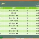 유레카수학학원 이미지