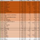 2025년 02월 12일(수) : 특징주 검색
