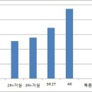 경기도 평택시 합정동 신축빌라 현황 및 시세보기(2016.05.03기준) 이미지