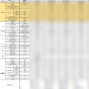 [W.02]_웨딩베뉴 결정 및 메리다 견적 공유(계약완료)