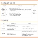 더블유티씨서울 이미지