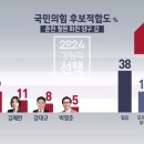 철원중앙의원 이미지