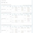 내손중앙로 이미지