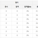 건축도장 기능사 국가기술자격증 과정 이미지